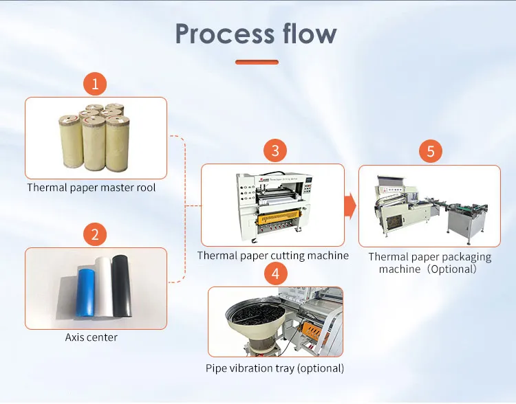 thermal paper slitting production line process flow master roll to packaging